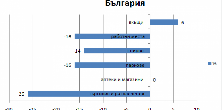 Пуснаха данни кой къде ходи.Засичат ни по телефона